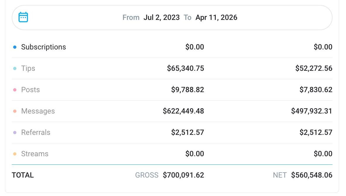 Model Result 4